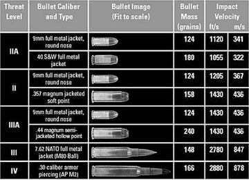 Streetwise Pro-Tec Bulletproof Backpack Hunting & Shooting Protective Gear Shield Protection Products LLC.